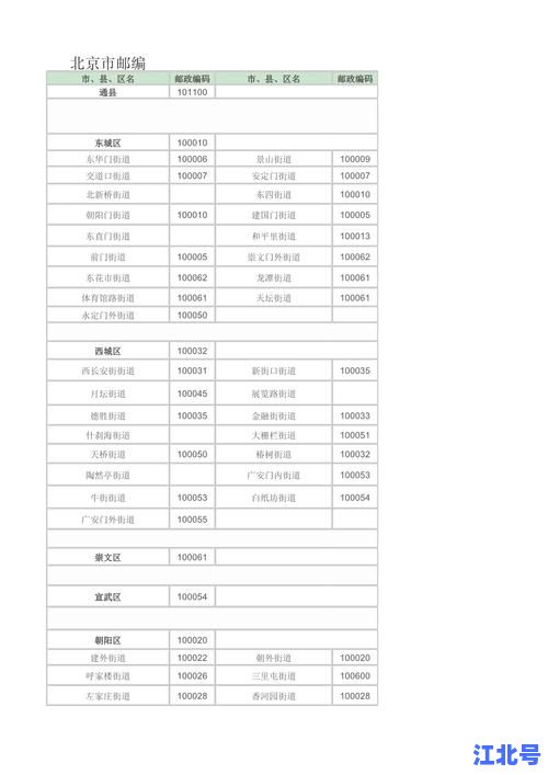 裕华区邮编是多少？最新石家庄裕华区邮编查询及周边详细地址汇总