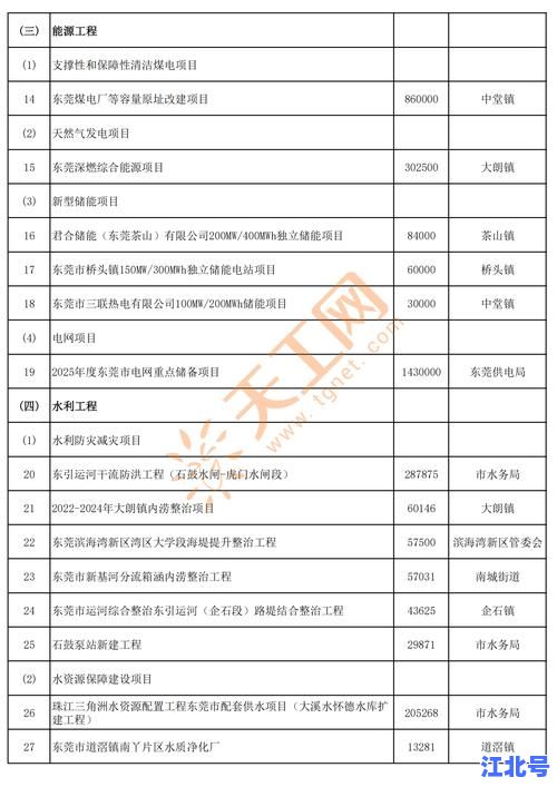 东莞疫情最新状况6月更新！全域防控举措、风险区域名单及核酸检测安排全解析