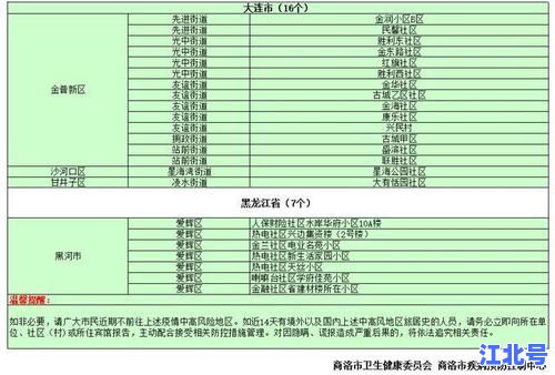 【最新疫情数据】全国目前共有63个中风险地区分布图+调整时间一览，出行前必看