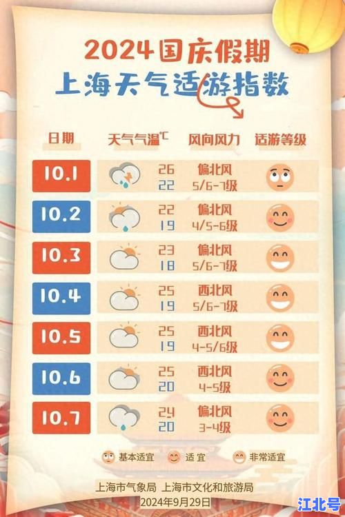 2025年1月10日上海天气情况如何？春节前夕温度、降水、风力及穿衣指数全攻略