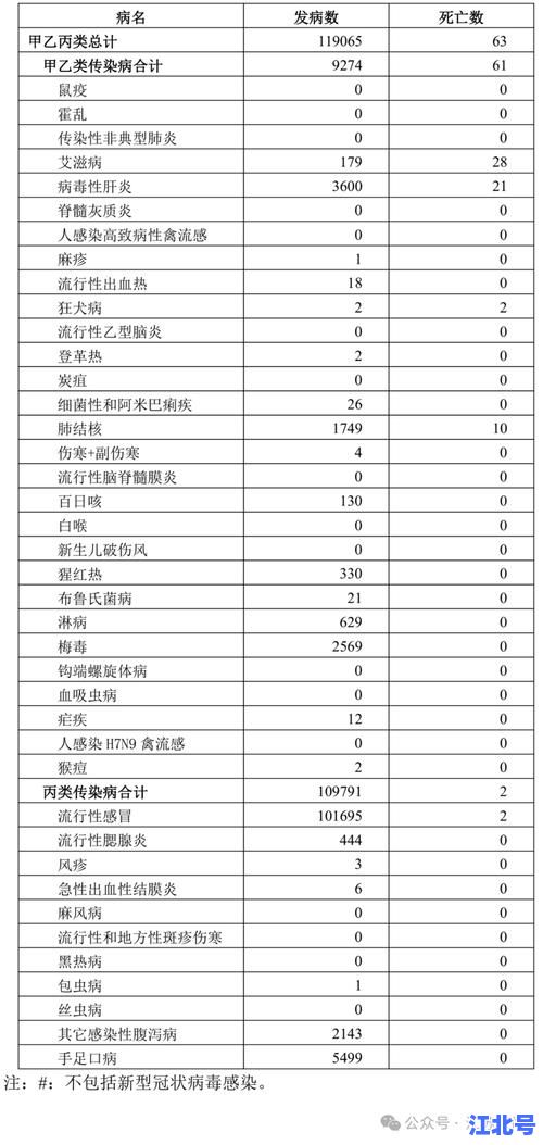 详细阅读:最新!苏州今天新冠确诊+感染数据实时更新,权威渠道最新消息速查 最新!苏州今天新冠确诊+感染数据实时更新,权威渠道最新消息速查