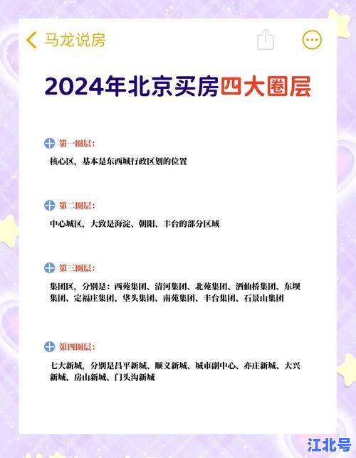 in北京小区最新房价+地铁规划+学区房全解析：北漂必看的2024置业攻略