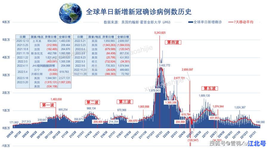 美国新冠肺炎确诊病例超171万！深度追踪疫情最新数据与中美防控措施对比