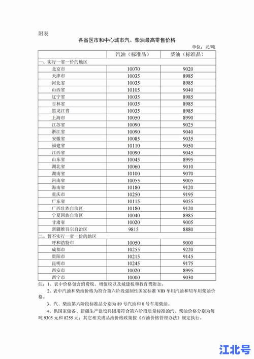 详细阅读:2024最新油价 2024最新油价