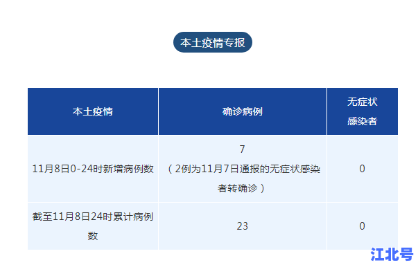 详细阅读:四川新增40例本土确诊轨迹详情公布!成都绵阳防控政策实时更新速查 四川新增40例本土确诊轨迹详情公布!成都绵阳防控政策实时更新速查