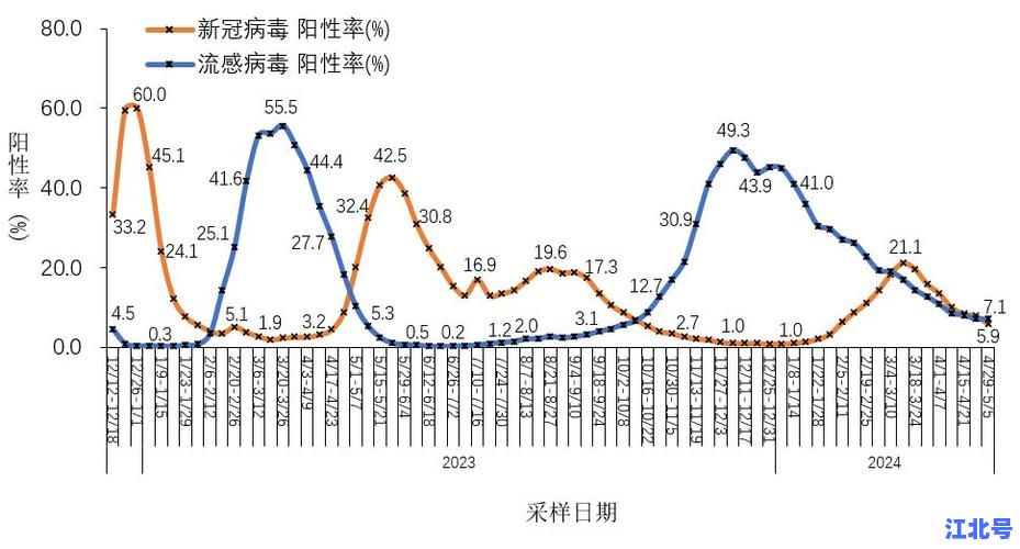 详细阅读:3月新冠肺炎疫情最新数据图:全国多地新增本土病例趋势分析与权威防控指南 3月新冠肺炎疫情最新数据图:全国多地新增本土病例趋势分析与权威防控指南