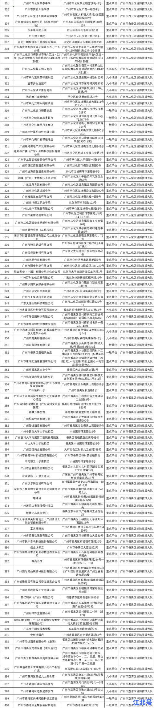 详细阅读:广州四地疫情风险升级!最新中风险区域名单、防疫措施及核酸攻略速查 广州四地疫情风险升级!最新中风险区域名单、防疫措施及核酸攻略速查