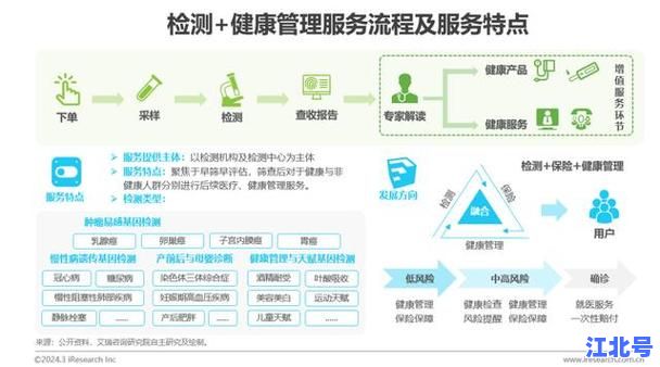 详细阅读:北京居家健康监测是什么意思?详解最新防疫政策要求与自主健康管理全流程 北京居家健康监测是什么意思?详解最新防疫政策要求与自主健康管理全流程