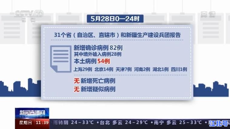 中国新冠病例最新消息数据今日更新｜官方通报全国新增与治愈数据权威解读