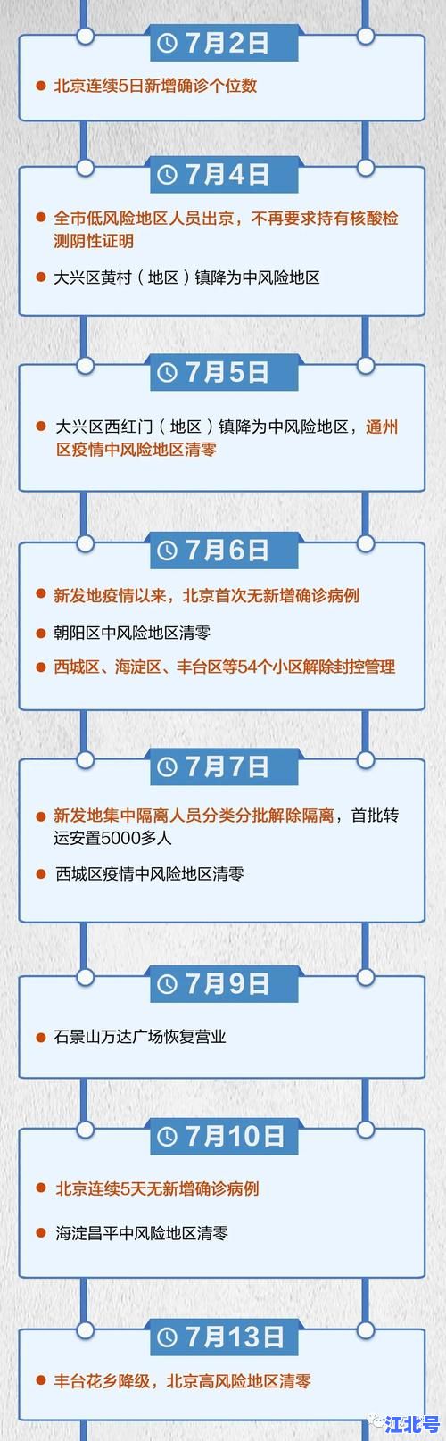 详细阅读:新发地疫情持续了多久?官方通报北京新发地批发市场聚集性疫情时间线全回顾 新发地疫情持续了多久?官方通报北京新发地批发市场聚集性疫情时间线全回顾