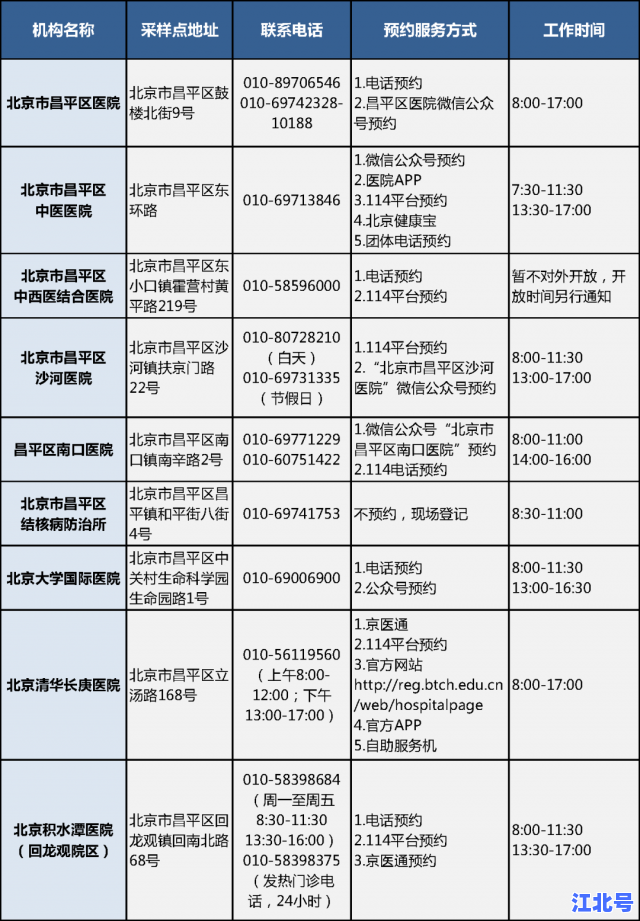 详细阅读:北京西城新冠病毒最新消息今天:官方公布新增轨迹、防控提示及核酸检测点全汇总 北京西城新冠病毒最新消息今天:官方公布新增轨迹、防控提示及核酸检测点全汇总