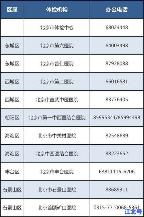 北京去外地需要隔离吗2025最新政策官方通知汇总丨含各地隔离天数健康码要求