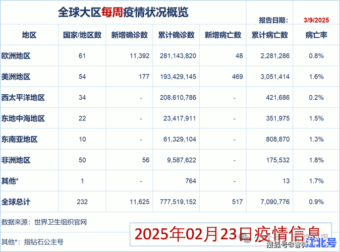 全国疫情最新通报：昨日新增本土病例20例，涉4省12地，多地紧急升级防控措施