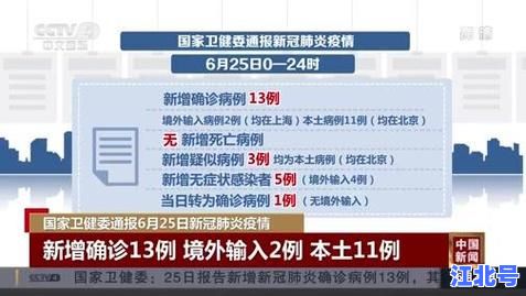 详细阅读:12日新增新冠肺炎确诊病例最新通报:本土+境外输入数据权威解读及防控提示 12日新增新冠肺炎确诊病例最新通报:本土+境外输入数据权威解读及防控提示