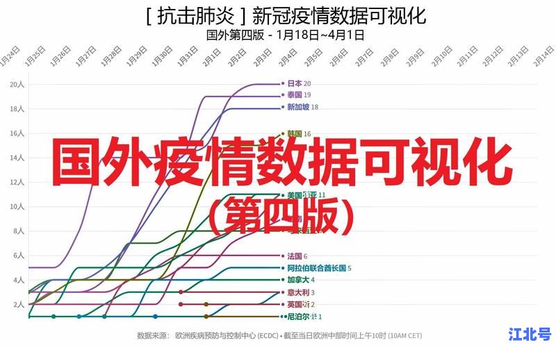 美国新冠肺炎确诊超49万例是哪一年？回顾2020年疫情爆发关键数据与防控转折点