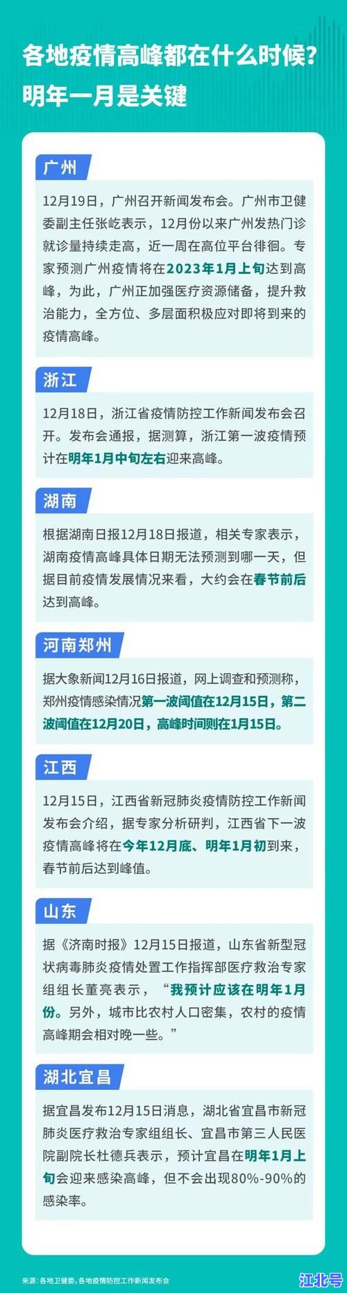 2024最新通报：今天新增了多少例新型肺炎病例？多地数据更新与权威解读-健康快讯