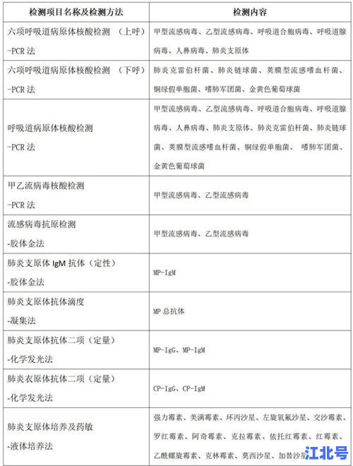 安徽感染者是怎么感染的？最新溯源公布详解传播链、暴露场所及防护要点
