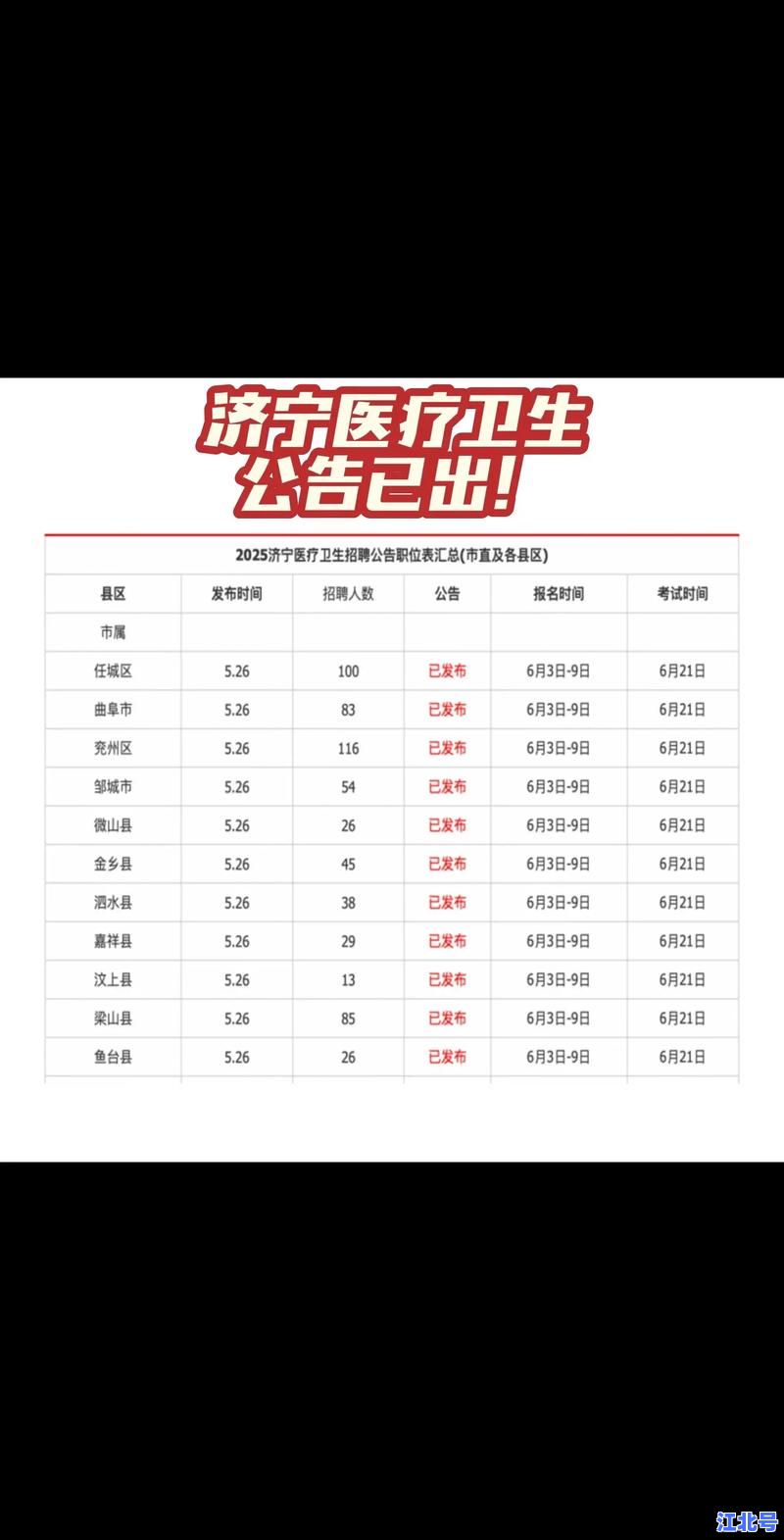 详细阅读:济宁市新型肺炎疫情最新通报:2025年6月新增病例数据、风险区分布及核酸检测点汇总 济宁市新型肺炎疫情最新通报:2025年6月新增病例数据、风险区分布及核酸检测点汇总