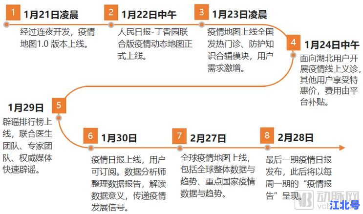 详细阅读:安徽疫情最早情况全回顾:2020年初时间轴、首例确诊数据与防控措施深度解析 安徽疫情最早情况全回顾:2020年初时间轴、首例确诊数据与防控措施深度解析