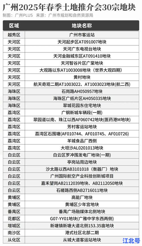 详细阅读:广州疫情升级!11个中高风险地区实施封闭管理,最新防控通告及封控区域名单全解析 广州疫情升级!11个中高风险地区实施封闭管理,最新防控通告及封控区域名单全解析