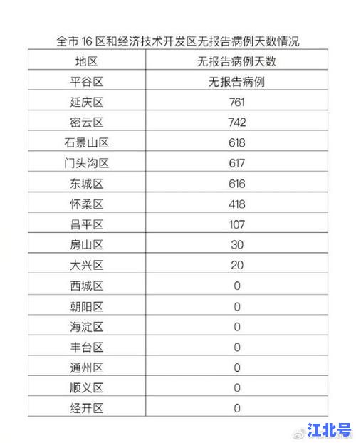 详细阅读:北京病例死亡1例最新消息:官方通报详细流调轨迹及防控升级措施 北京病例死亡1例最新消息:官方通报详细流调轨迹及防控升级措施