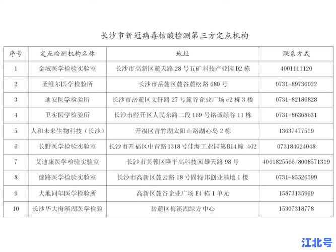 详细阅读:郴州疫情最新消息2020年新增病例轨迹通报:定点医院核酸检测结果与防疫政策实时更新 郴州疫情最新消息2020年新增病例轨迹通报:定点医院核酸检测结果与防疫政策实时更新