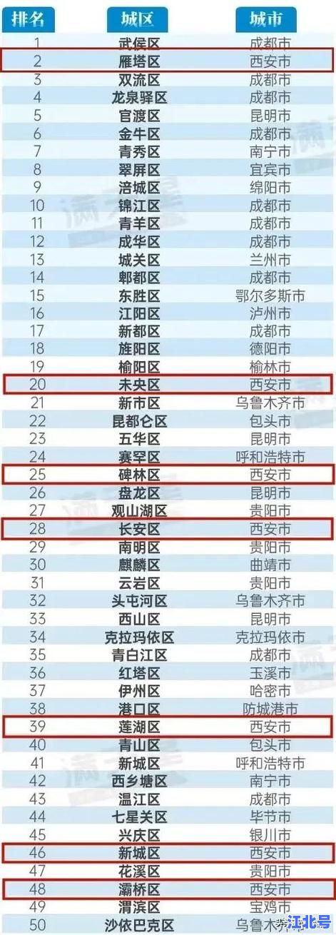 西安中高风险地区最新名单公布查询2024实时更新地图精准定位一键查看