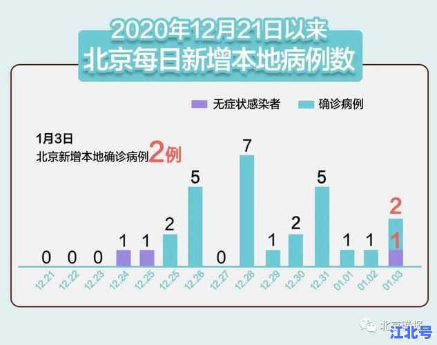详细阅读:今日疫情新增情况全国最新数据通报:31省区市确诊病例及无症状感染者统计 今日疫情新增情况全国最新数据通报:31省区市确诊病例及无症状感染者统计