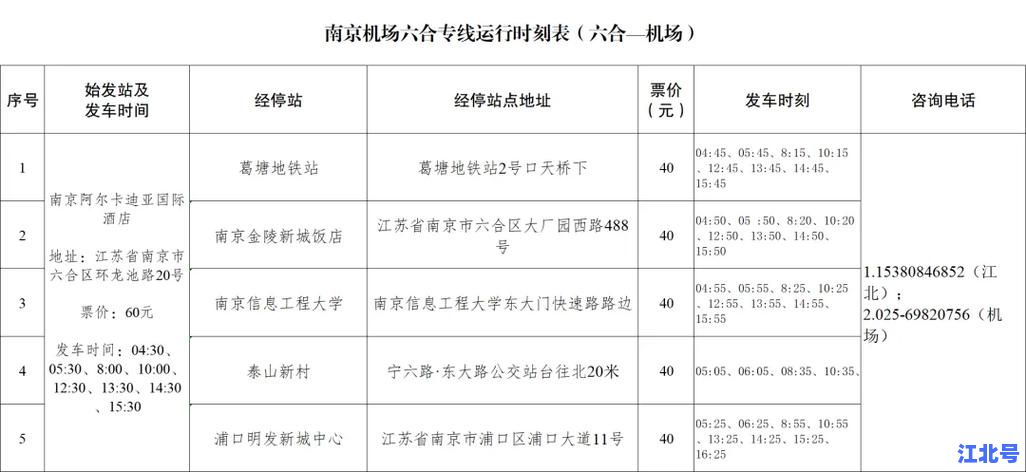 详细阅读:南京疫情事件始末回顾:2021禄口机场德尔塔传播链完整时间线及今日最新防控措施汇总 南京疫情事件始末回顾:2021禄口机场德尔塔传播链完整时间线及今日最新防控措施汇总
