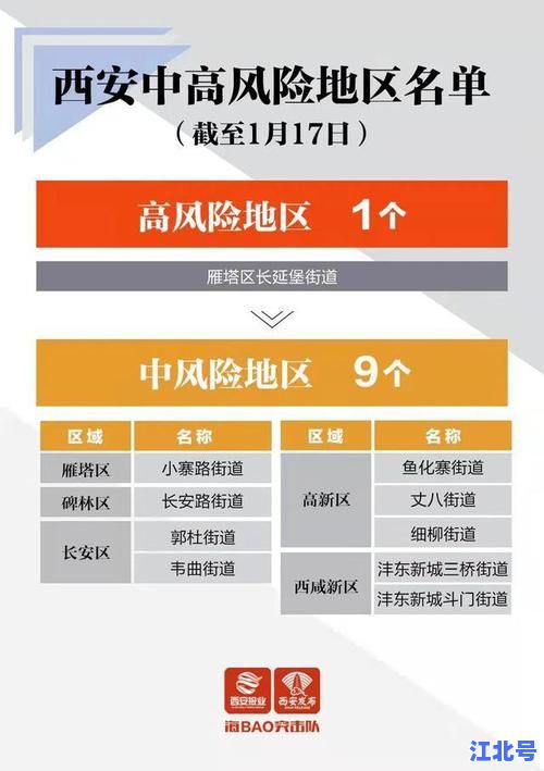 详细阅读:西安中风险地区有哪些城市呢?2025最新名单查询及疫情防控政策详解 西安中风险地区有哪些城市呢?2025最新名单查询及疫情防控政策详解