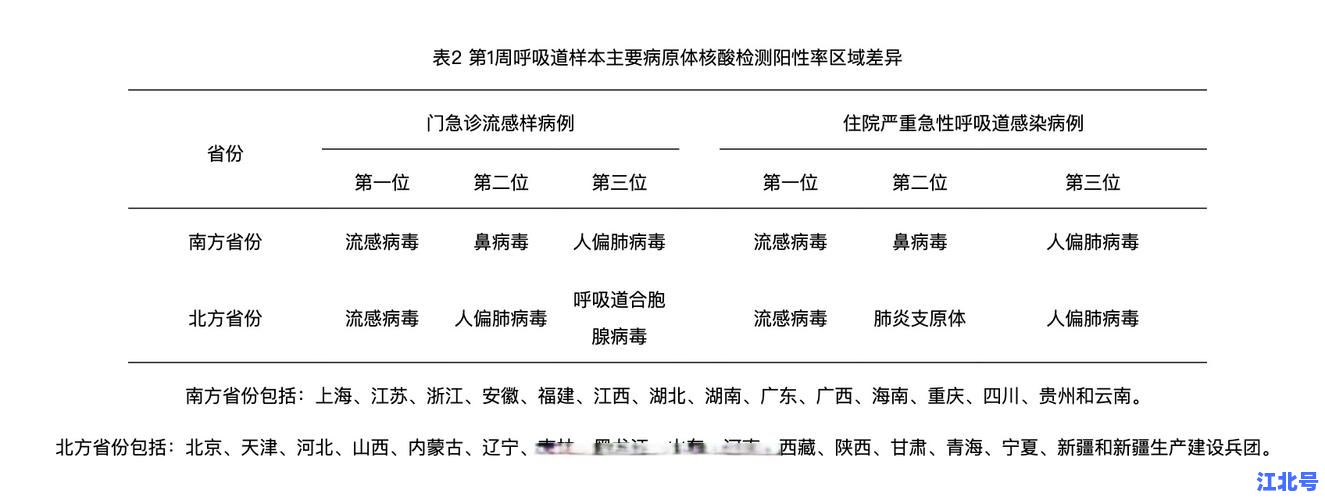 详细阅读:河南发生了什么传染病最新消息?2024年春季流感疫情实时追踪与权威防控指南 河南发生了什么传染病最新消息?2024年春季流感疫情实时追踪与权威防控指南