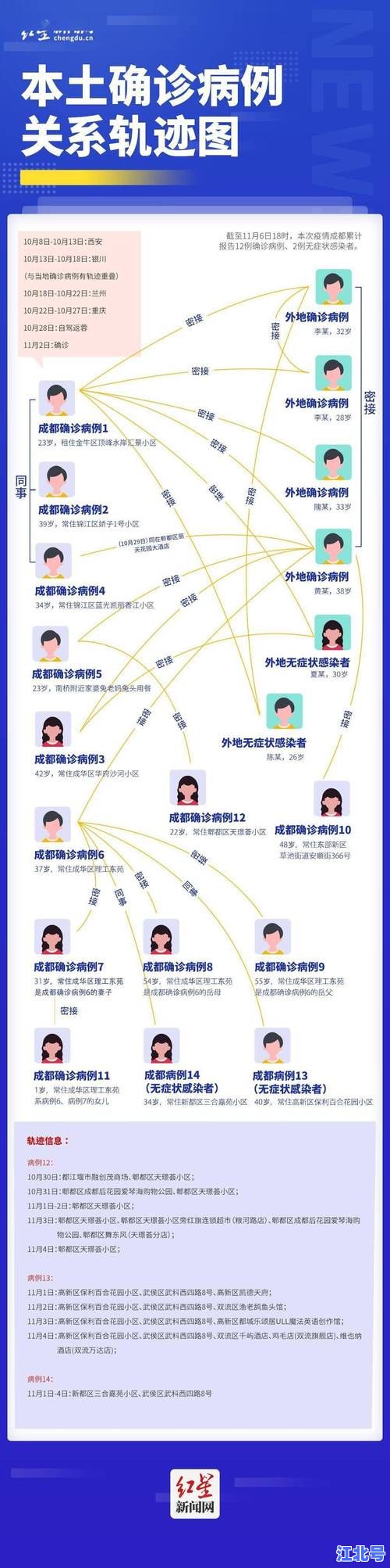 详细阅读:广东新增本土病例1例轨迹公布 深圳罗湖区风险点位地图及详细行程时间速查 广东新增本土病例1例轨迹公布 深圳罗湖区风险点位地图及详细行程时间速查