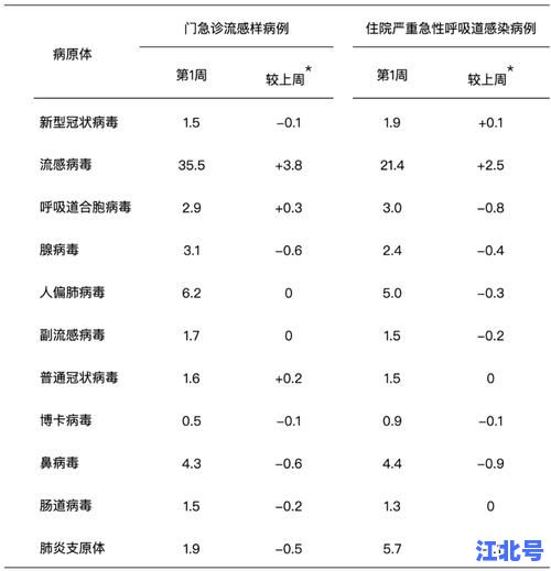 北京现有多少例新型肺炎最新数据实时更新官方通报查询方法汇总