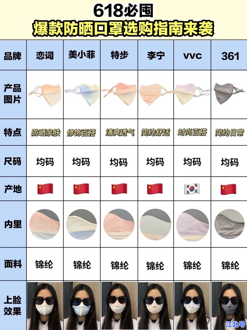 防晒口罩标准国家规定最新解析：2024年防晒口罩执行标准与安全认证全攻略