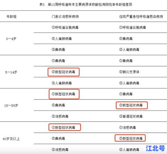 天津最新疫情通报｜2024天津疫情风险区实时更新+官方防控措施一览