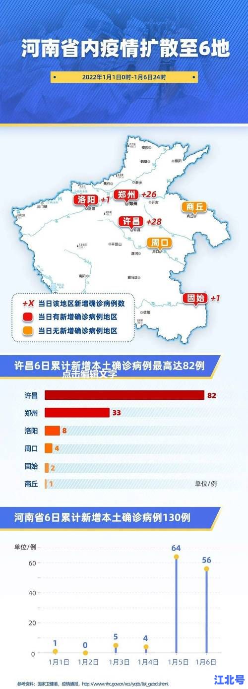 集宁疫情防控封城次数揭秘：2020年以来到底封了几次城？官方时间线全回顾