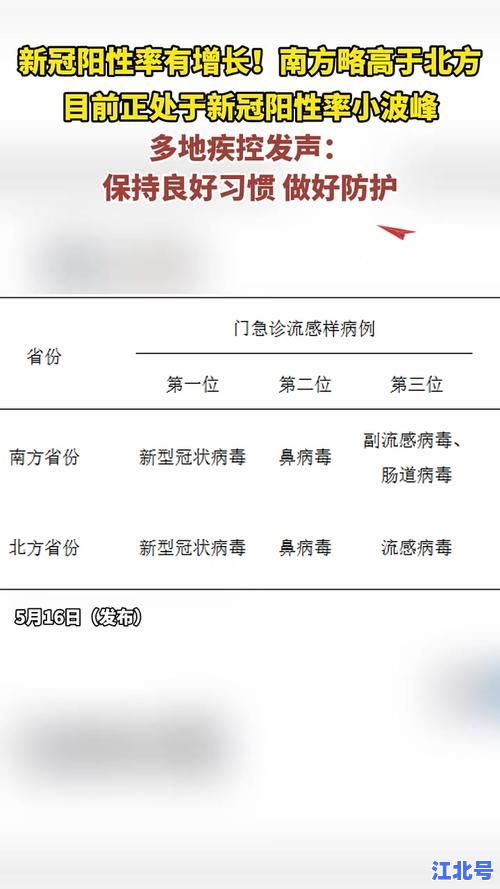 详细阅读:北京确诊病例电脑阳性?官方回应检测真相与防疫最新指引 北京确诊病例电脑阳性?官方回应检测真相与防疫最新指引