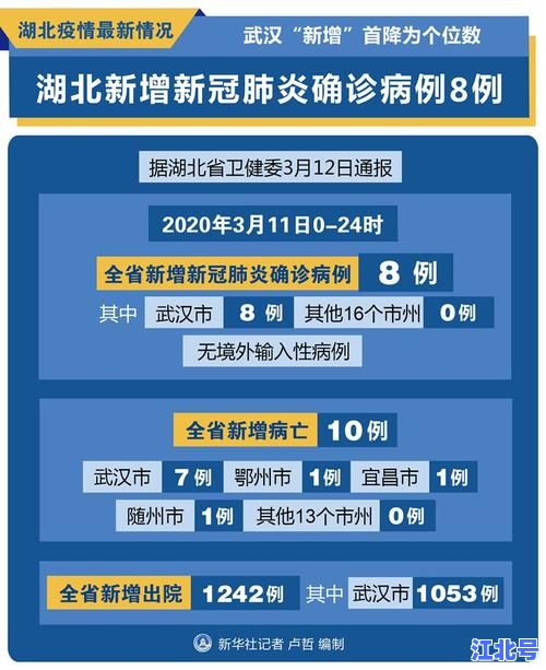 武汉新增本土6例新冠肺炎确诊轨迹公布！最新防疫政策、风险区域地图及居家健康提示汇总
