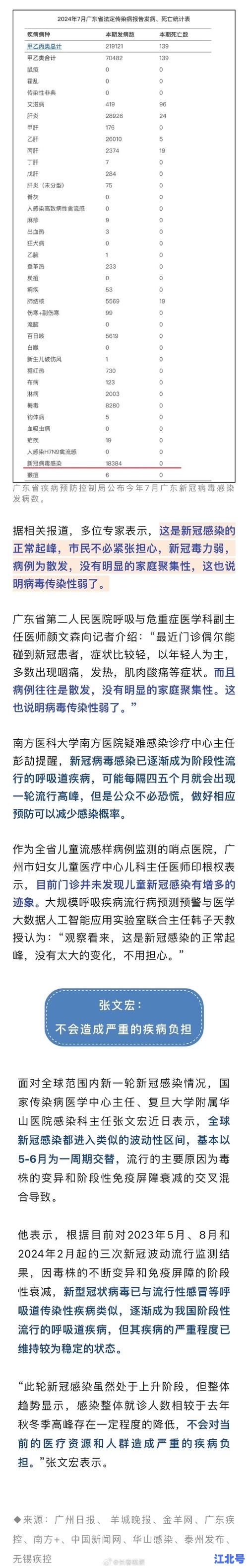 广州疫情最新消息_死亡人数实时更新_官方通报+权威数据汇总_2024最全防疫指南