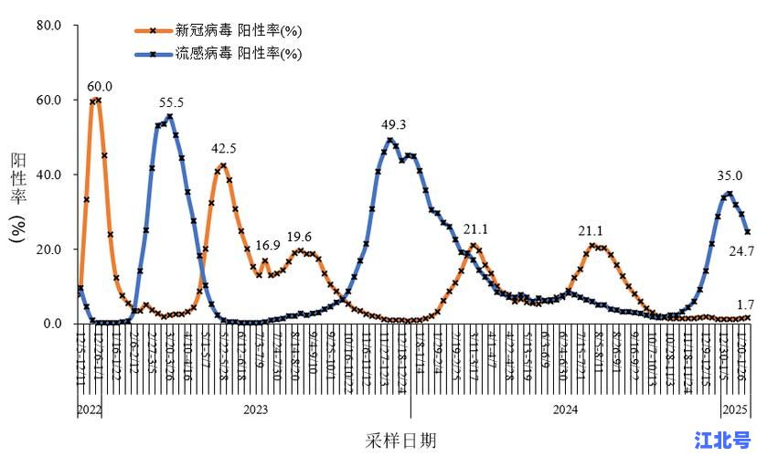 上海疫情会越来越严重吗?最新数据深度解析2025高风险区防控走向