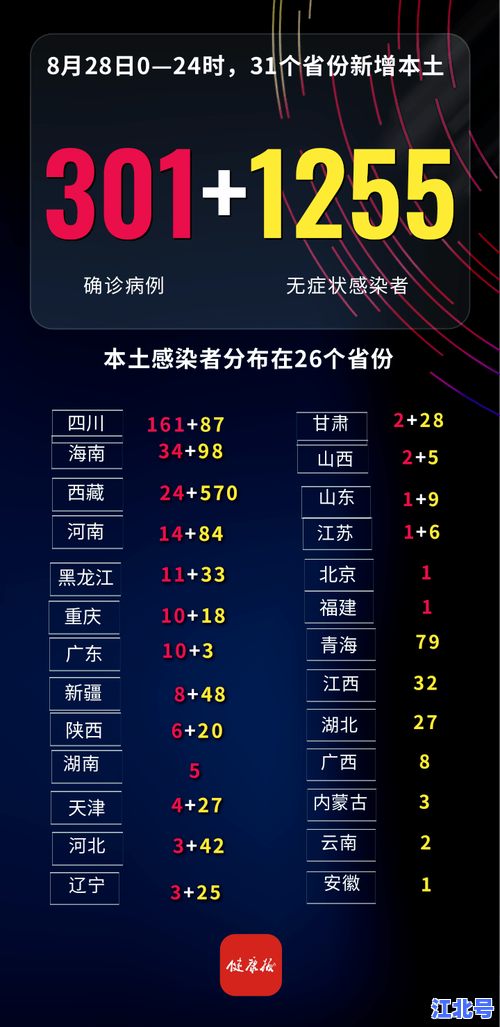 详细阅读:安徽亳州新型冠状病毒最新消息今日通报:最新疫情数据、风险区调整与防控政策全解读 安徽亳州新型冠状病毒最新消息今日通报:最新疫情数据、风险区调整与防控政策全解读