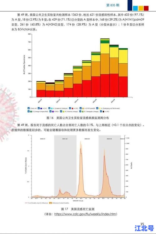 详细阅读:2024第二次疫情又来了是真的吗?专家最新权威回应与防护指南全解析 2024第二次疫情又来了是真的吗?专家最新权威回应与防护指南全解析