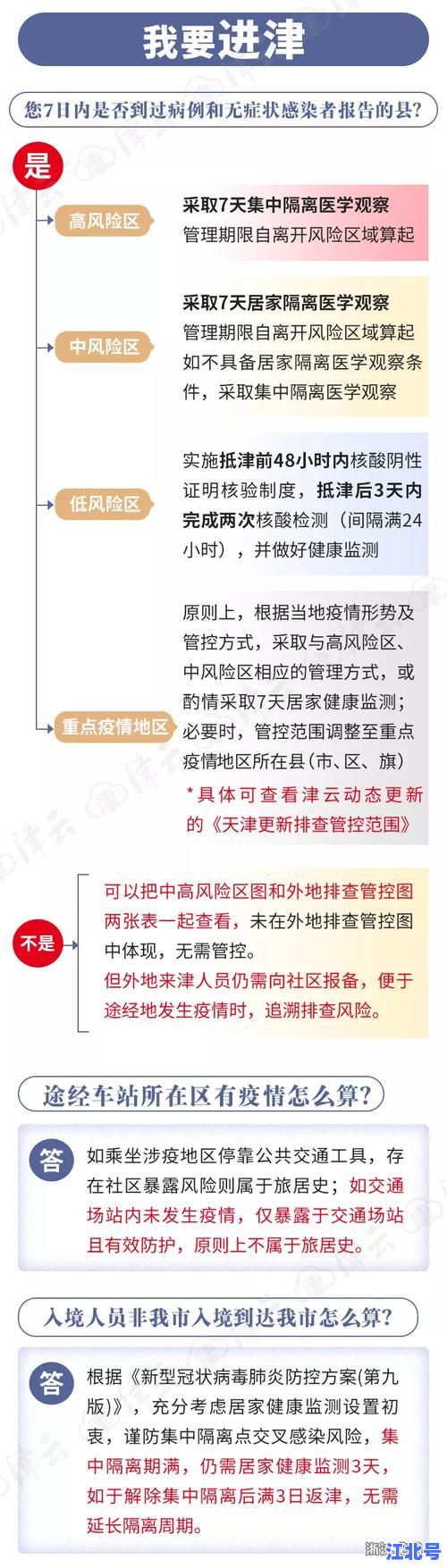 详细阅读:天津防疫防控最新政策实时汇总:核酸点位、出行码、返津报备全攻略 天津防疫防控最新政策实时汇总:核酸点位、出行码、返津报备全攻略