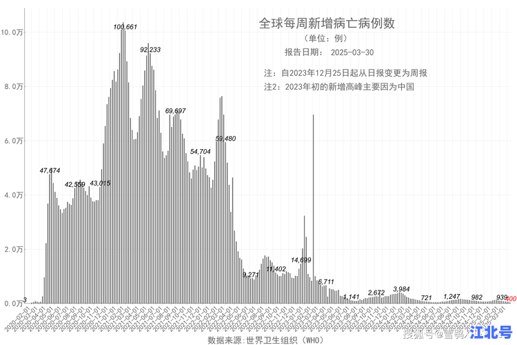 鼠疫累计死亡人数回顾：黑死病三次大流行的全球数据对比与历史教训
