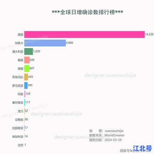 新冠病毒感染的医生有哪些？2024最新确诊名单、康复情况及防护经验全解析