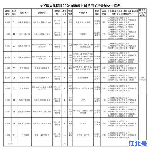 大兴区什么时候做核酸最新通知2024：免费检测点开放时间、地点及预约方式全攻略