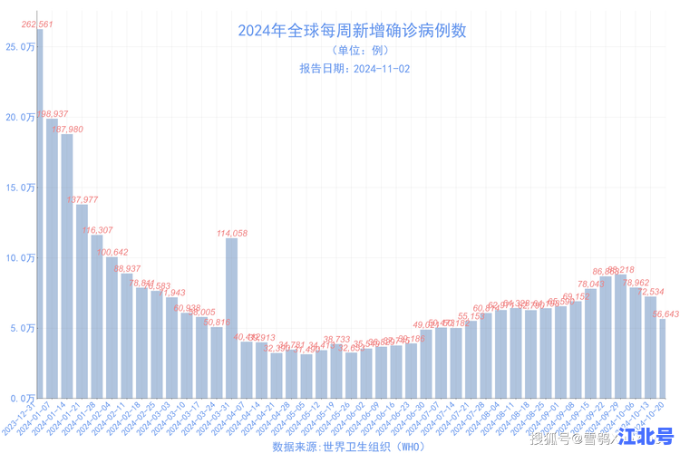详细阅读:截至2024年官方公布死于新冠病毒的人数最新统计、感染死亡数据深度解析 截至2024年官方公布死于新冠病毒的人数最新统计、感染死亡数据深度解析