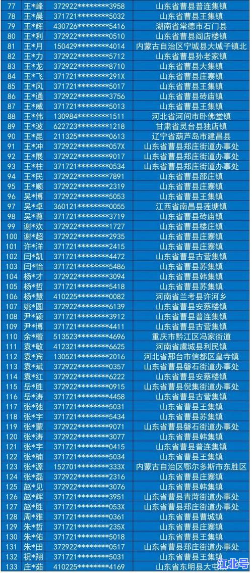 菏泽今日疫情通报：新增确诊2例行动轨迹详情速查！涉牡丹区、曹县最新防疫措施
