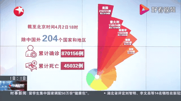 详细阅读:北京疫情最新报告数据:2024年7月新增确诊病例数和无症状感染者实时更新汇总 北京疫情最新报告数据:2024年7月新增确诊病例数和无症状感染者实时更新汇总