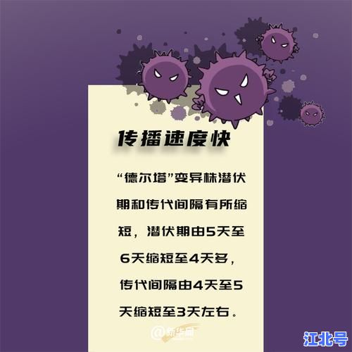 详细阅读:德尔塔毒株属于哪类传染病?权威解析新冠德尔塔变异株的乙类甲管防控级别 德尔塔毒株属于哪类传染病?权威解析新冠德尔塔变异株的乙类甲管防控级别